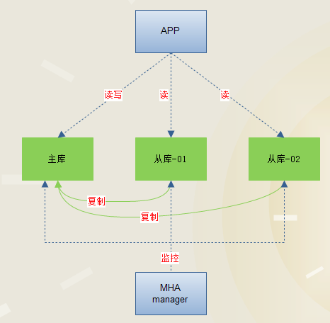 运行图