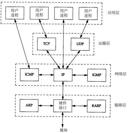 运行图