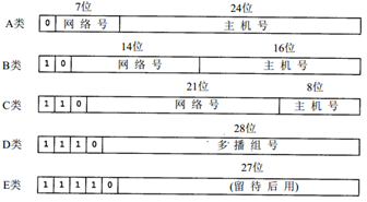 运行图