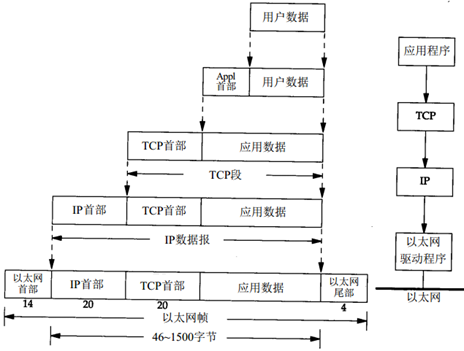 运行图