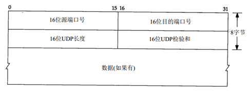 运行图