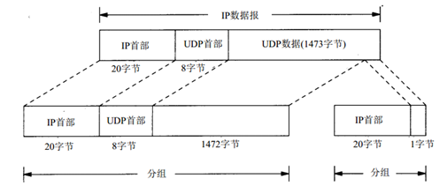 运行图